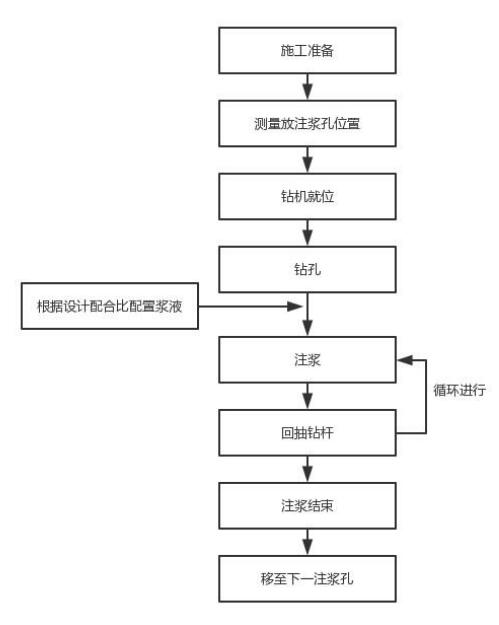 荆门注浆管现货施工 荆门注浆管现货施工