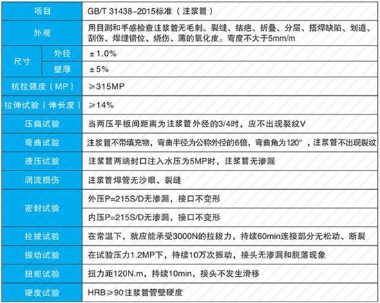 荆门108注浆管厂家性能参数